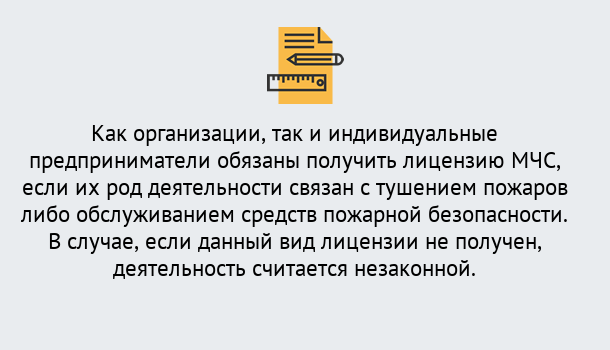 Почему нужно обратиться к нам? Коркино Лицензия МЧС в Коркино